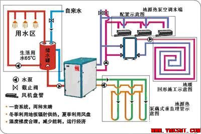 采暖系统中循环水泵存在的几大问题分析-云南专业净水地暖新风空调