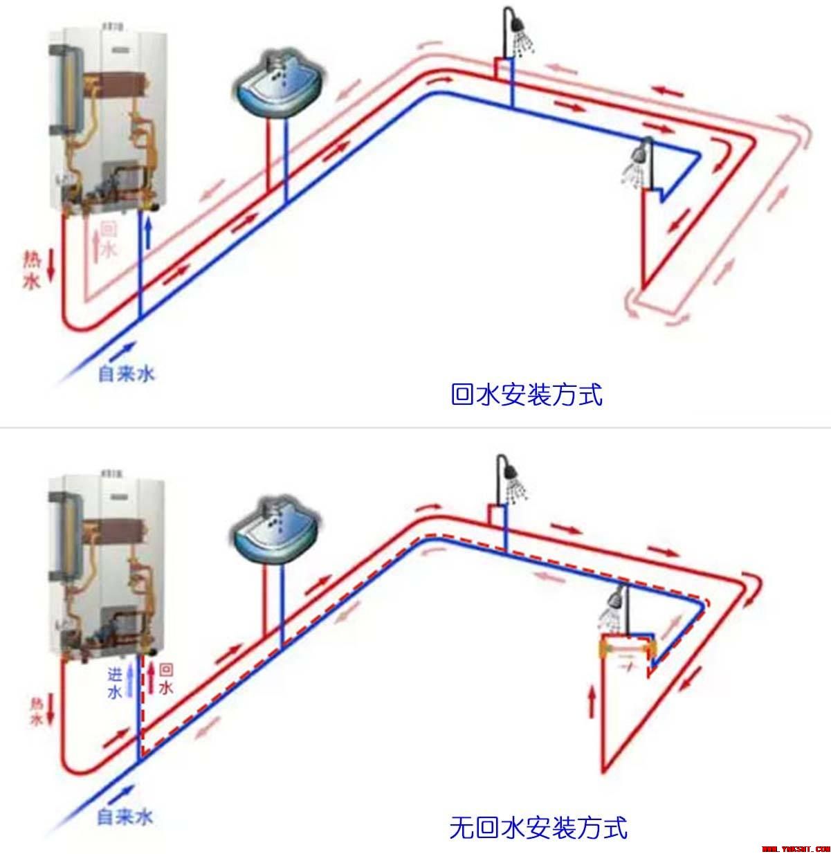 舒适的卫浴体验为什么离不开