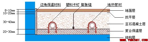 在云南昆明地暖不热怎么办？-云南专业净水地暖新风空调