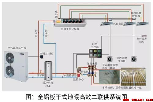 【科普贴】热泵两联供系统用户凡尔赛文学指南！-云南专业净水地暖新风空调