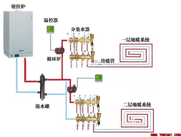 在云南昆明暖气不热处理流程，轻松解决80%不热问题-云南专业净水地暖新风空调