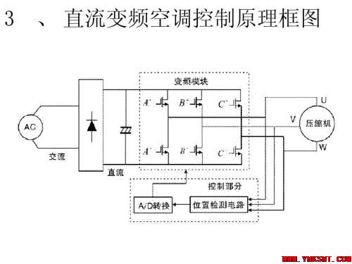 簡(jiǎn)單科普空調(diào)“變頻”到底是什么意思-云南專業(yè)凈水地暖新風(fēng)空調(diào)