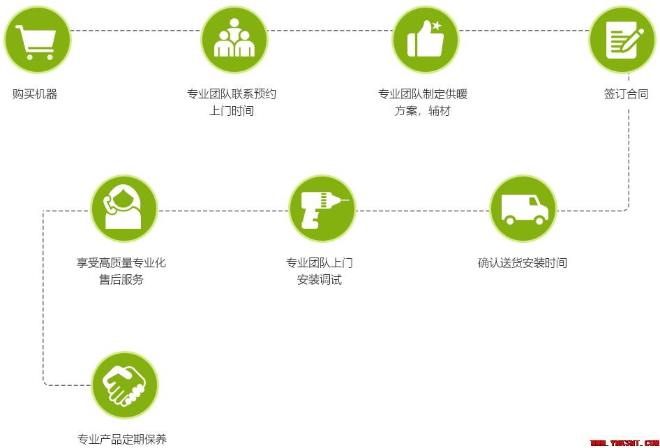 家里暖气不热的17个原因及解决办法-云南专业净水地暖新风空调