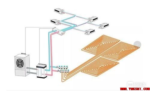 在云南昆明两联供系统需要掌握哪些“硬核”技术？-云南专业净水地暖新风空调