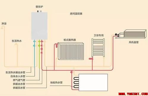 在云南昆明解决壁挂炉频繁启动的方法-云南专业净水地暖新风空调