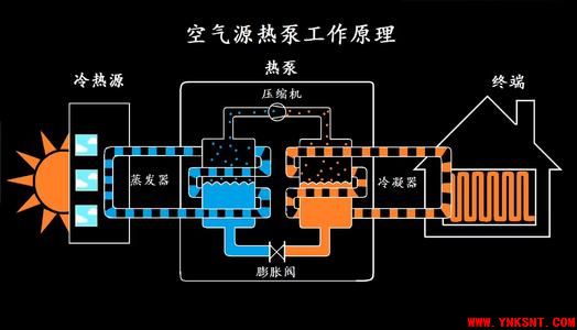 热泵系统科普-云南专业净水地暖新风空调