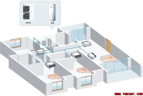 两联供与三联供的使用与优点解析-云南专业净水地暖新风空调