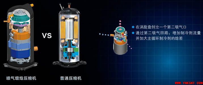 压缩机喷气增焓技术原理-云南专业净水地暖污水水处理