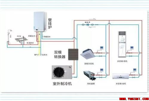 空气源热泵采暖和电采暖优势对比分析-云南专业净水地暖污水水处理