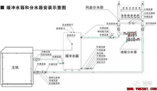 水机二联供系统的缓冲水箱有什么用？-云南专业净水地暖污水水处理