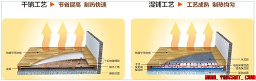 地暖是模块式的 “干式”好还是传统水泥回填的“湿式”好？-云南专业净水地暖污水水处理