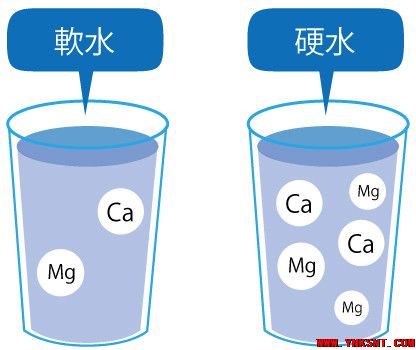 【硬水】对人有什么影响？-云南专业净水地暖污水水处理