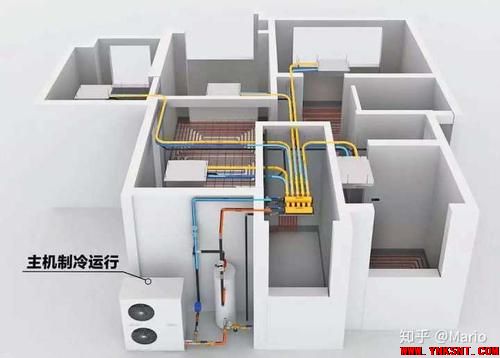 空气源热泵地暖空调两联供系统的设计与施工教程-云南专业净水地暖污水水处理