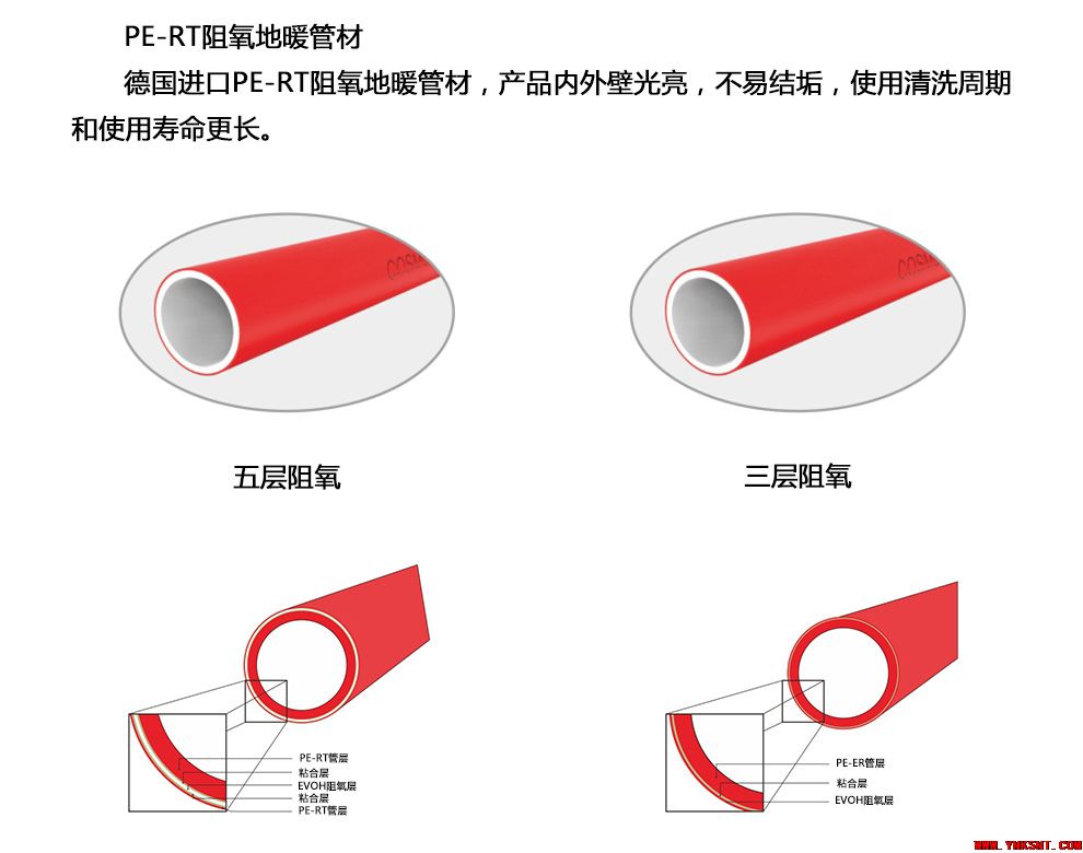 地暖需要阻氧管吗？-云南专业净水地暖污水水处理