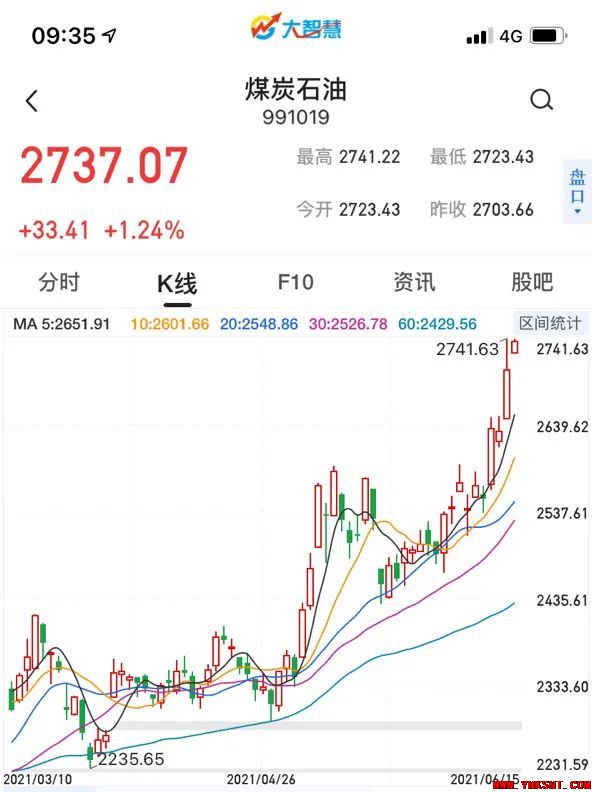 3200元/吨还没货！煤价你是要疯呀！农村采暖成本得增加几倍？？-云南专业净水地暖污水水处理