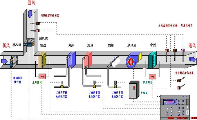 变风量空调系统控制-云南专业净水地暖污水水处理