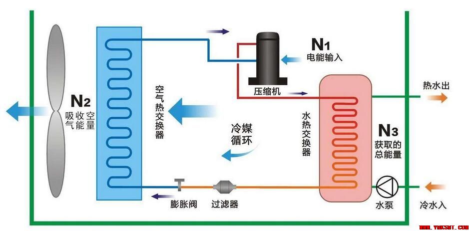 缓冲水箱的作用与匹配选择-云南专业净水地暖污水水处