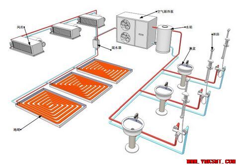 太阳能，空气源热泵耦合供暖系统组合形式-云南专业净水地暖污水水处