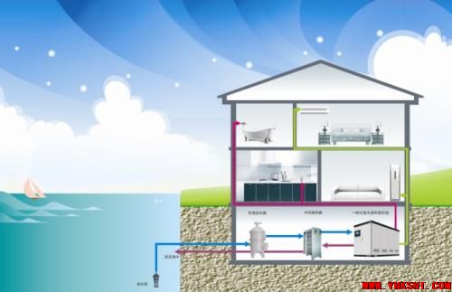 热泵常识：空气源热泵热水器保养流程-云南专业净水地暖污水水处