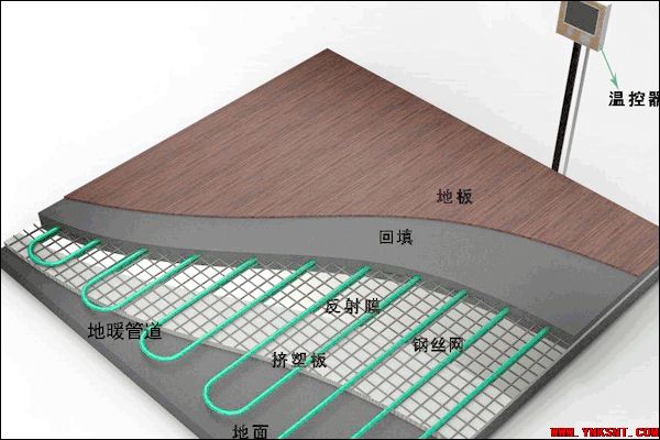 地暖为什么那么贵？看完这些你就知道了！-云南专业净水地暖污水水处