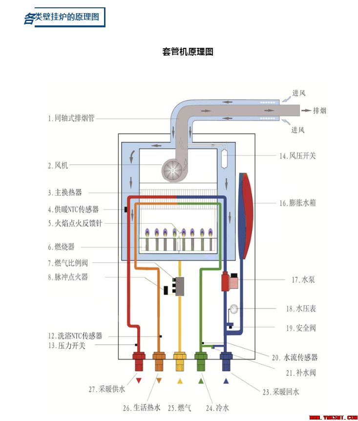 离心冷水机组工作原理与常见在说明-云南专业净水地暖污水水处