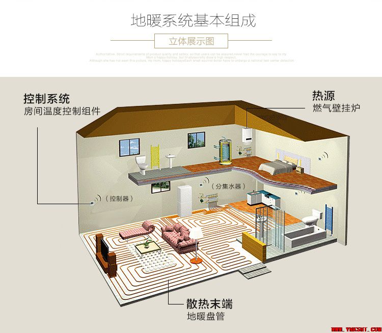 地暖温控系统，到底有啥讲究？材料、施工、选购都在这里了-云南专业净水地暖污水水处