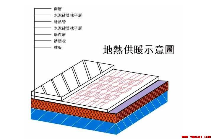 夏热冬冷地区间歇供暖负荷计算方法研究-云南专业净水地暖污水水处