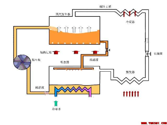 如何优化暖通空调制冷系统及控制技术？-云南专业净水地暖污水水处