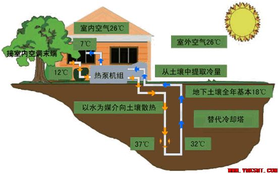 装配式建筑对暖通空调设计及施工的影响-云南专业净水地暖污水水处