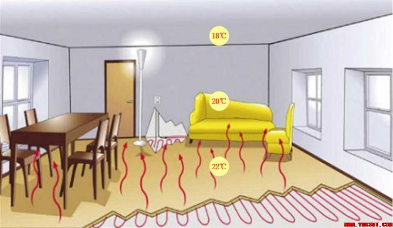 关于温度设定，你了解吗。-云南专业净水地暖污水水处