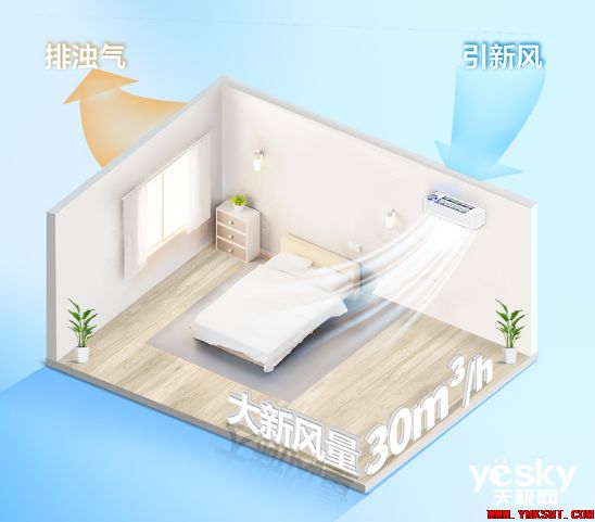 通风与空调工程如何施工？要点详解！-云南专业净水地暖污水水处