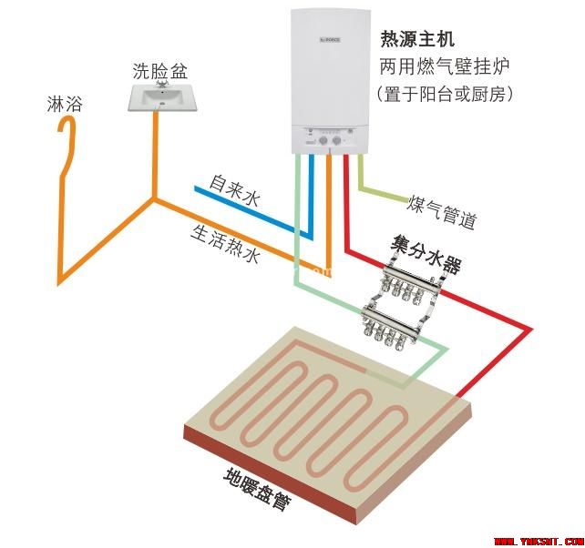 白天出门地暖不能关？？那你可能没见过这个-云南专业净水地暖污水水处
