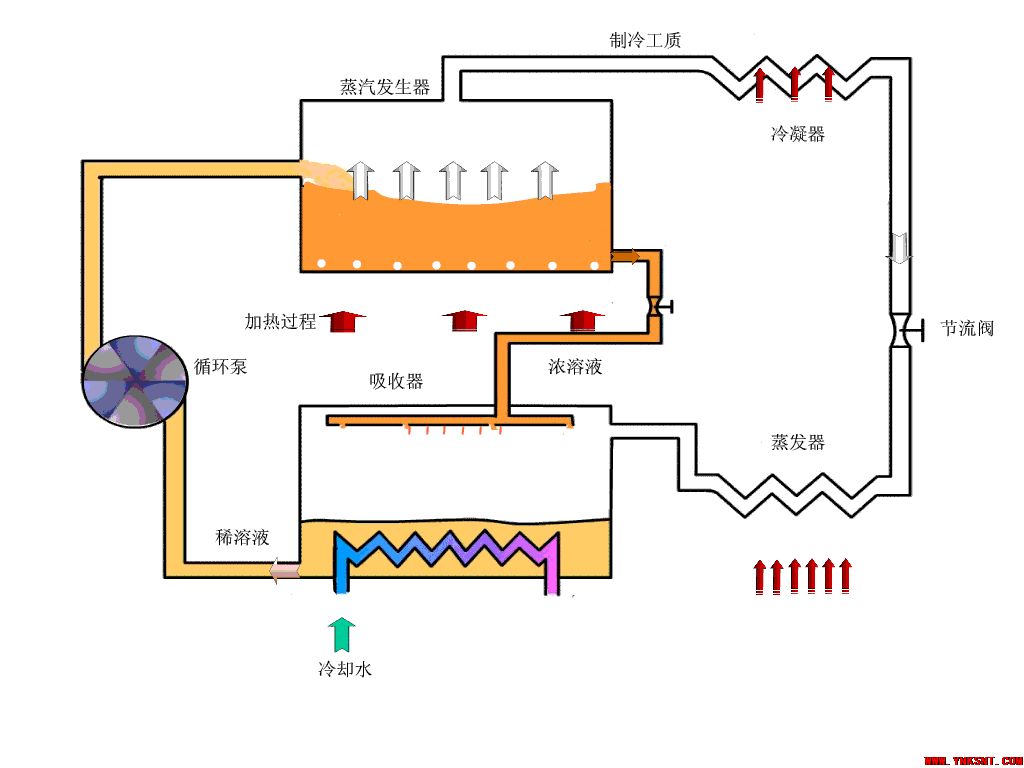 凛冬将至，您家的空气源热泵做好开机准备了吗？-云南专业净水地暖污水水处