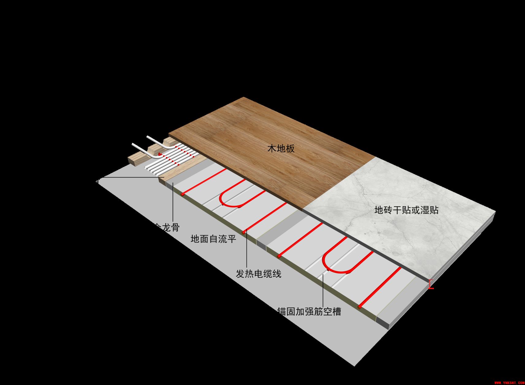 【鲲速地暖】今日宜了解地暖小知识‼-云南专业净水地暖污水水处