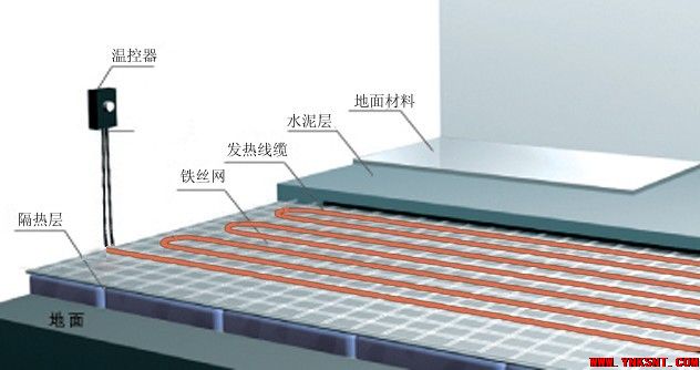 舒适智能 电地暖被称作“老人的福音”-云南专业净水地暖污水水处