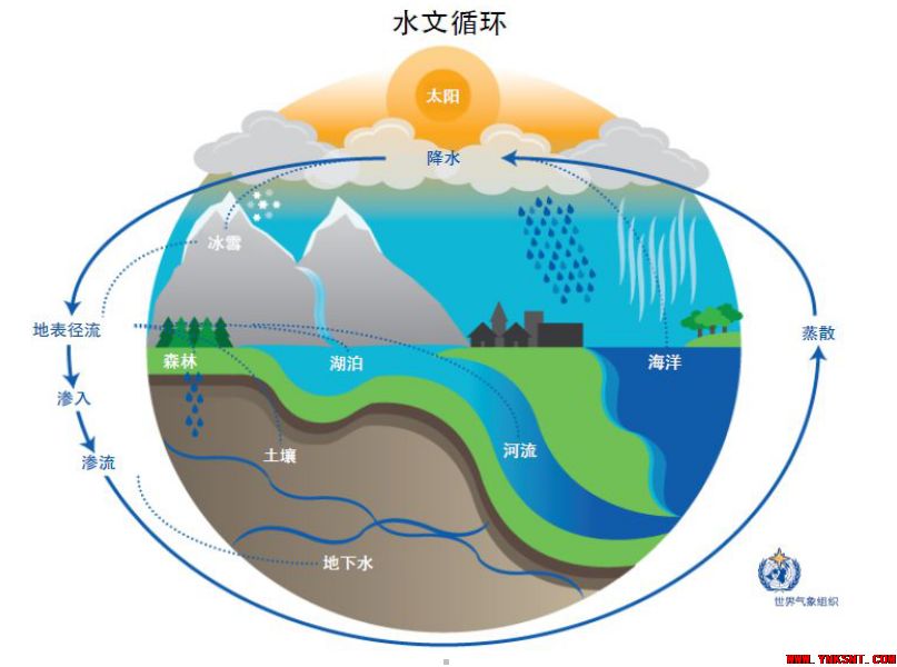 如何解决水系统空调漏水隐患？-云南专业净水地暖污水水处