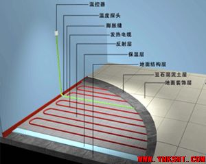 不仅温暖，还可以养生的神器，你不想拥有吗？-云南专业净水地暖污水水处