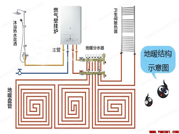 电地暖丨给家人时时刻刻的温暖-云南专业净水地暖污水水处