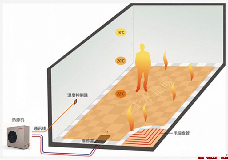 千篇一律的地暖，仔细看才能发现这些差别！－云南专业净水地暖污水水处