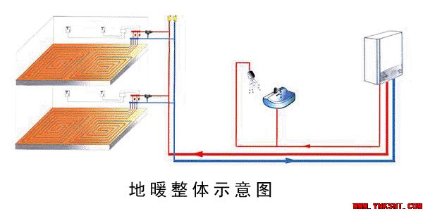 地暖的优缺点－云南专业净水地暖污水水处