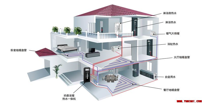 家装用户应如何选购五恒系统？－云南专业净水地暖污水水处