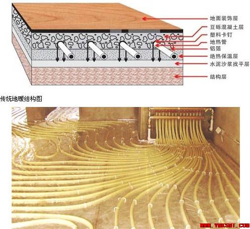 看清地暖报价套路，别轻信一口价！-云南专业