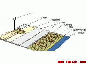 地暖不热怎么办？三招教你搞定~-云南专业净水地暖污水水处